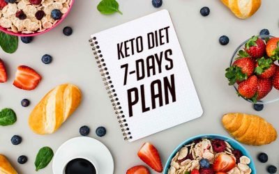 Keto Diet Plan 7-days